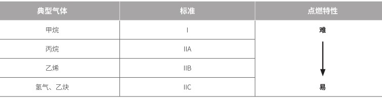 624ab613cc7ce.jpg 防爆难易.JPG