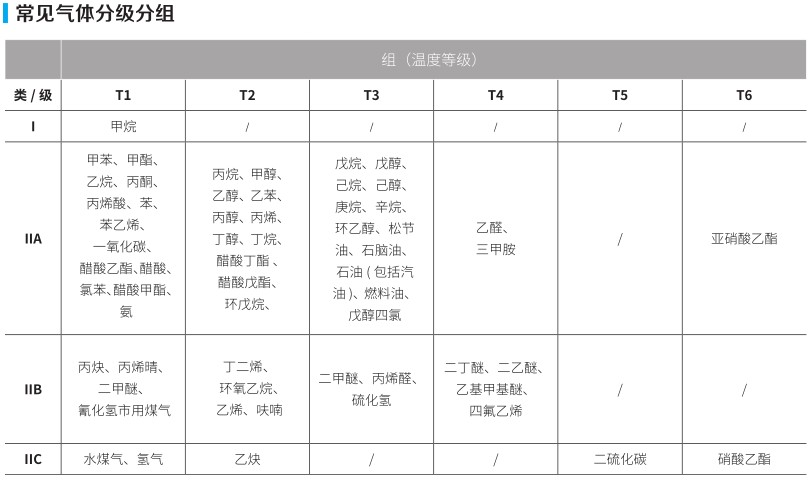 624ab66e88781.jpg 防爆分类.JPG