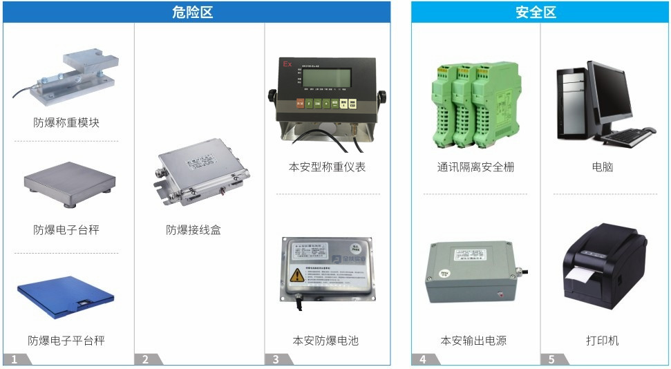 624ab7cc22f7c.jpg 本安防爆秤.JPG