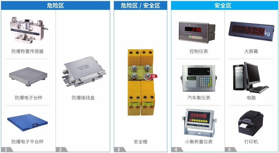 624abf1f7eb9f.jpg 复合型防爆秤.JPG