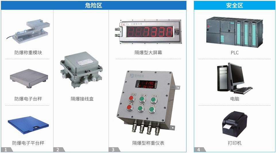 624abf55c87dc.jpg 防爆秤隔爆配置.JPG