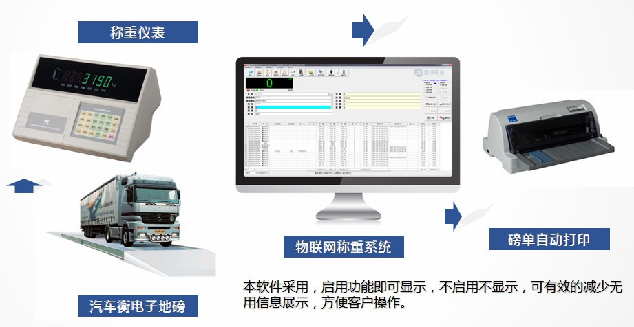 Unattended system, Internet of things weighing software