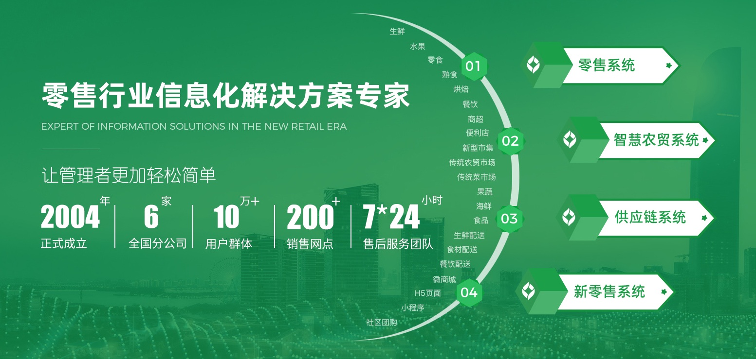 Lemon wholesale system lemon retail system