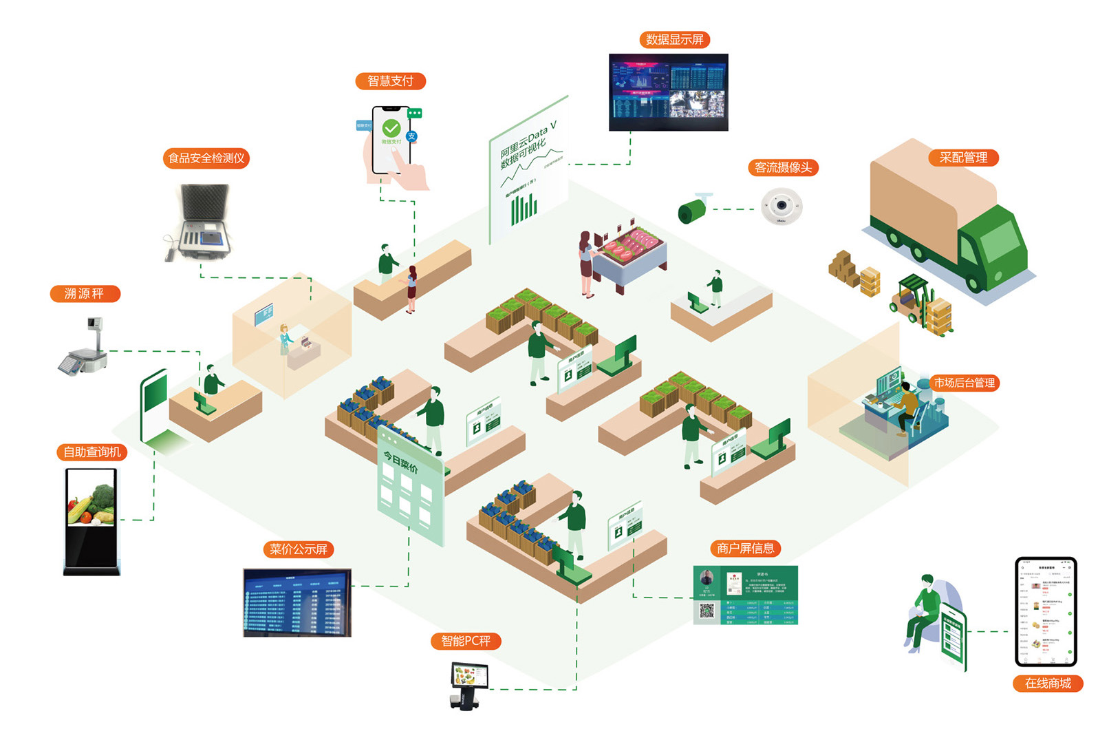 Lemon wholesale system lemon retail system